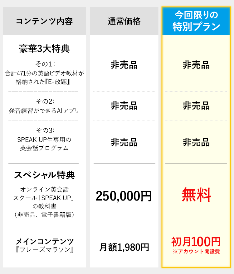 今回限りの特別プラン